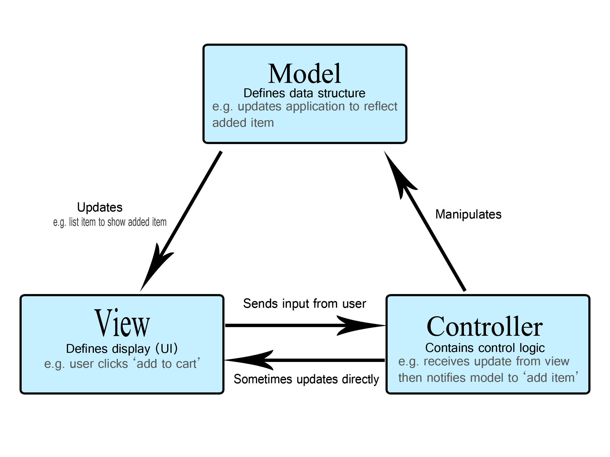 MVC - MDN Web Docs