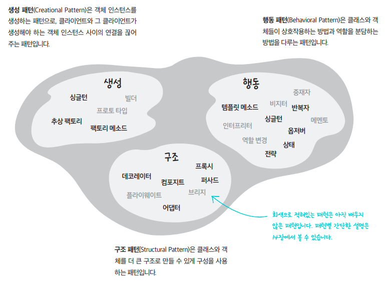 디자인패턴 범주 알아보기