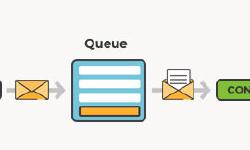 Featured image of post Message Queue