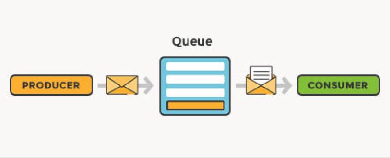 Featured image of post Message Queue
