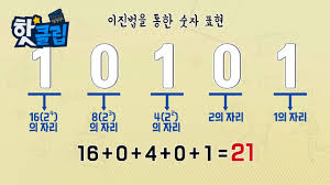 이진법을 통한 숫자 표현