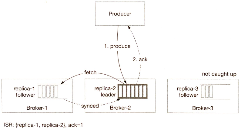 ACK=1