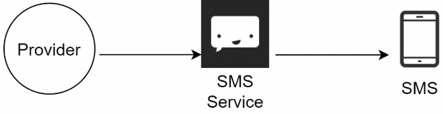 SMS 메시지 컴포넌트
