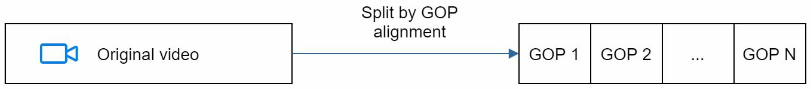 GOP 분할