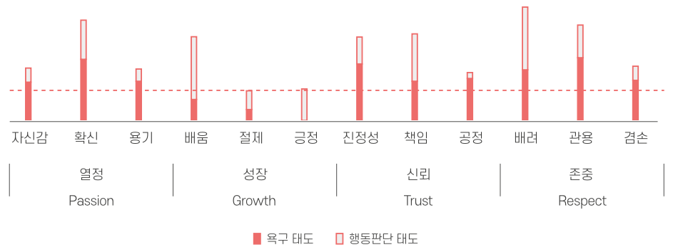 욕구와 행동판단 태도